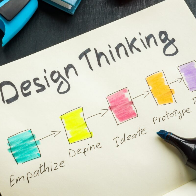 Stages of design thinking in the open notepad.