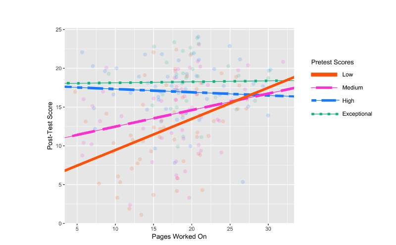 Line graph of student SNUDLE use, Science Notebook tool screenshots